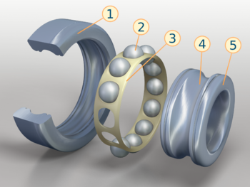350px-Rolling-element_bearing_(numbered)